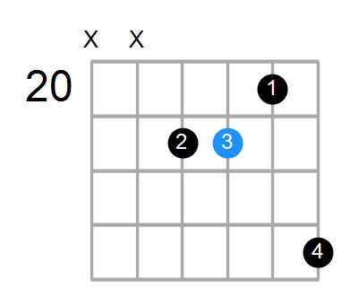 EmMaj7 Chord